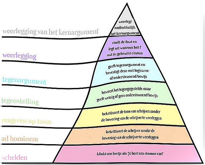 Pyramid diagram on how to effectively disagree